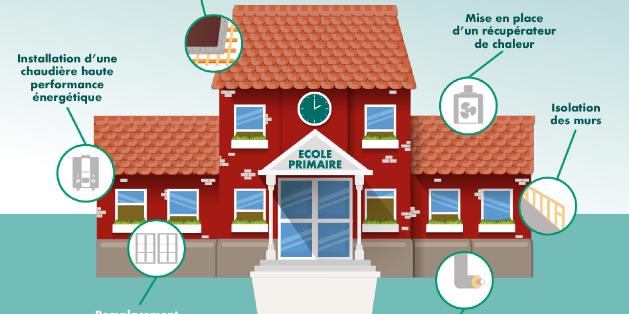 Accompagnement à la mise en conformité au Décret Tertiaire